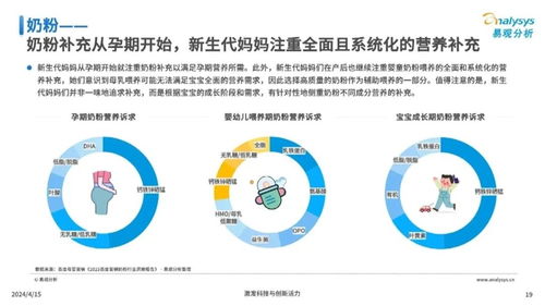 新生代媽媽真實孕育狀態(tài)洞察 網(wǎng)絡(luò)文化經(jīng)營的視角
